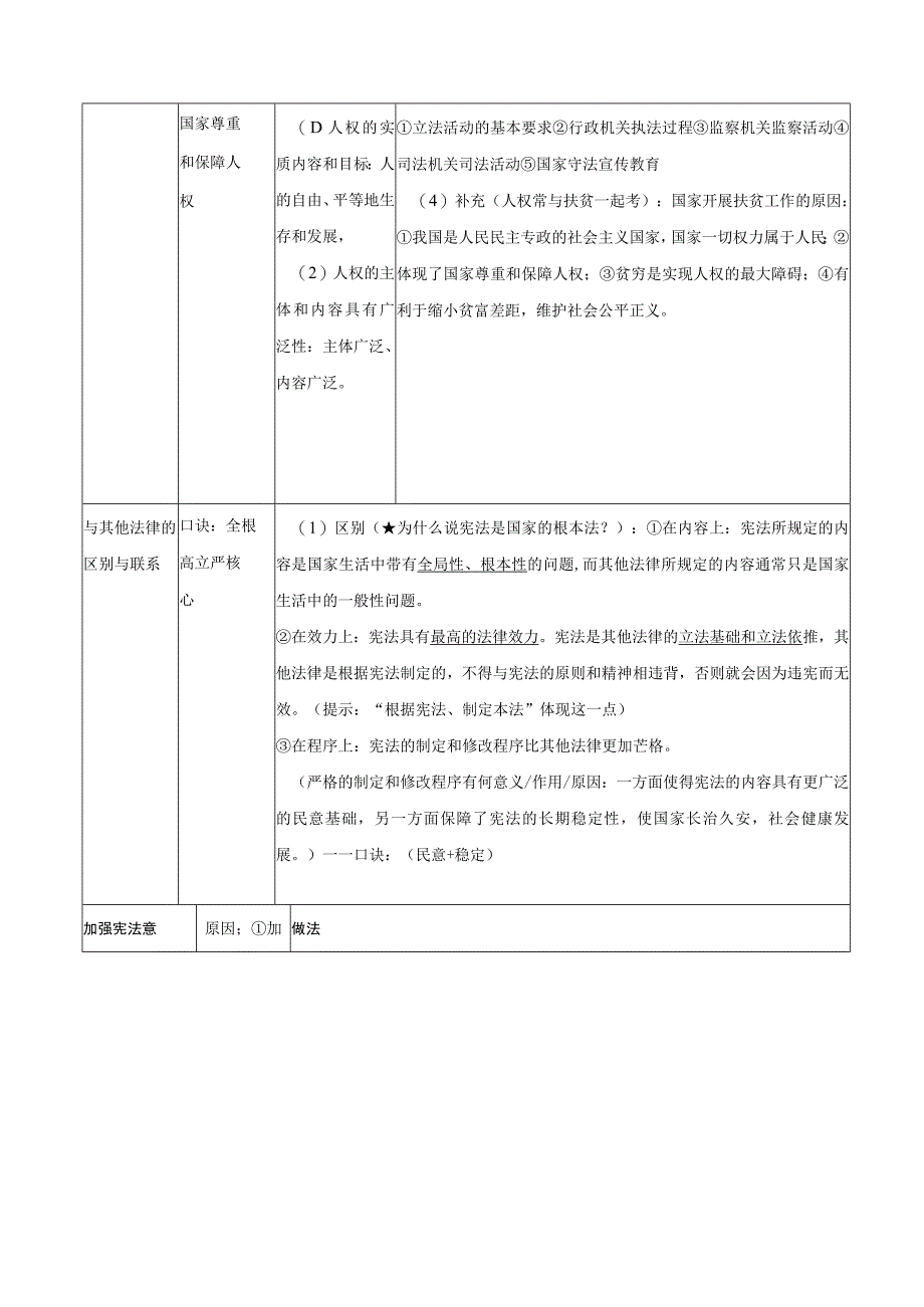 部编版八年级下册道德与法治期末复习重要考点提纲.docx_第2页