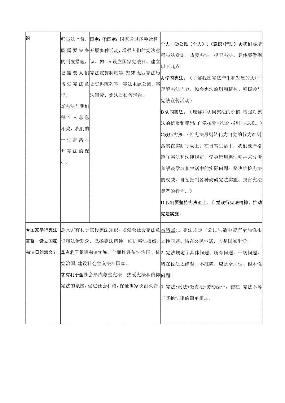 部编版八年级下册道德与法治期末复习重要考点提纲.docx_第3页