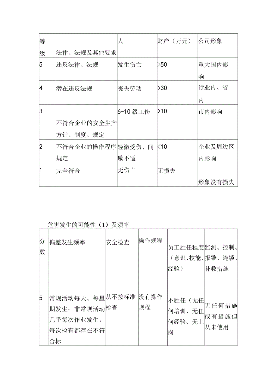 道路运输企业公司风险评价报告道路旅客运输企业危险源辨识清单.docx_第3页