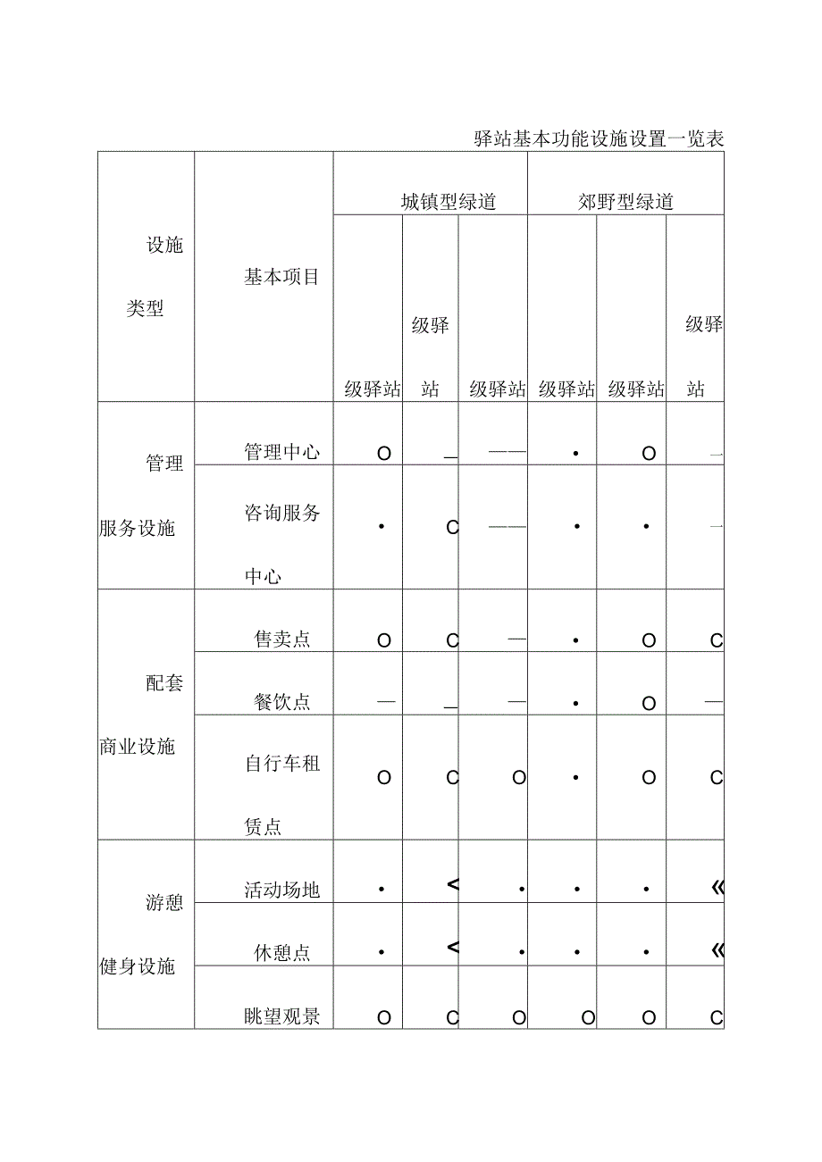 驿站基本功能设施设置一览表.docx_第1页