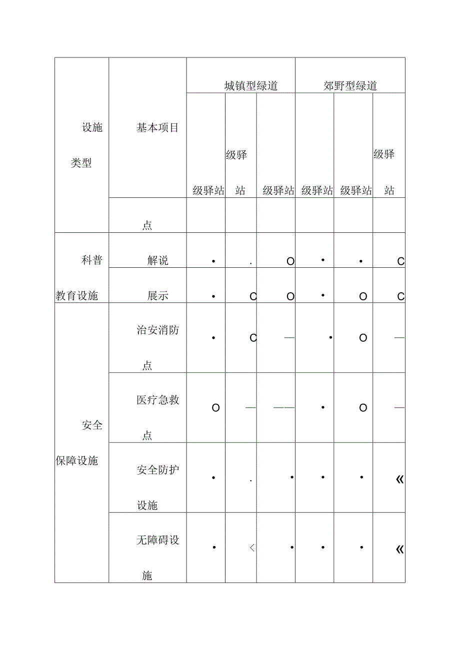 驿站基本功能设施设置一览表.docx_第2页