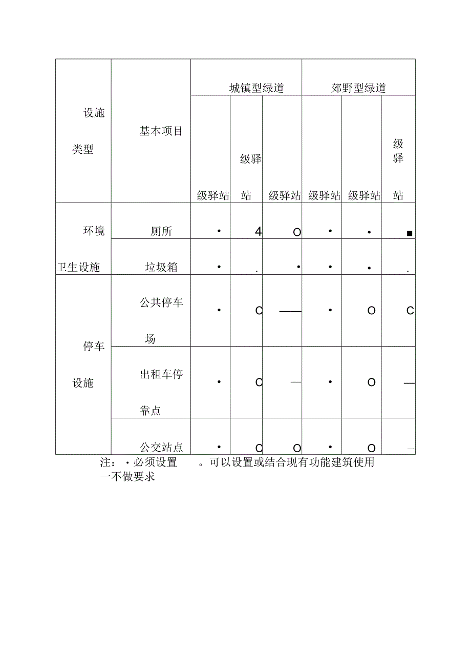 驿站基本功能设施设置一览表.docx_第3页