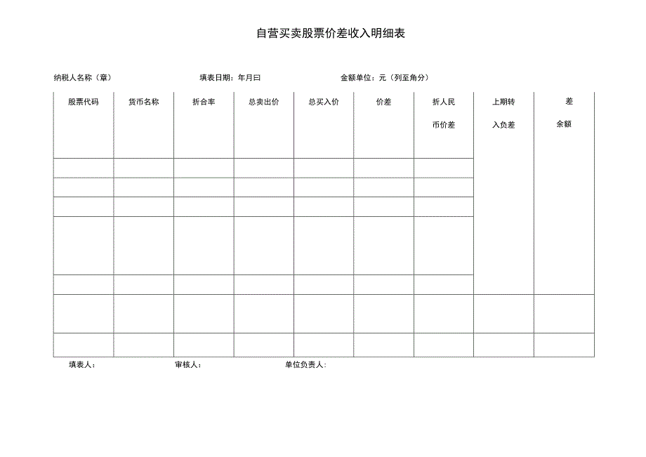 自营买卖股票价差收入明细表.docx_第1页