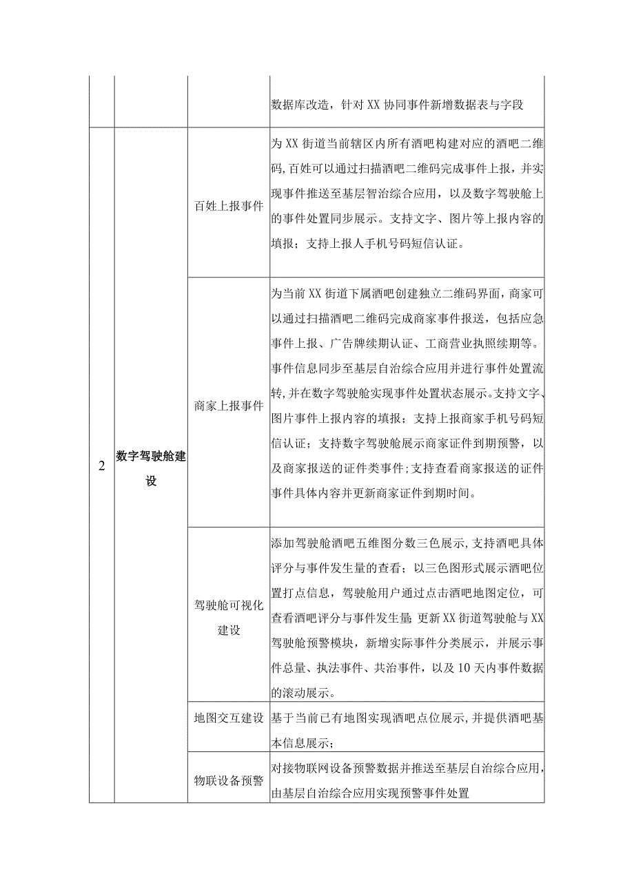 街区数字化应用——XX数治街区场景建设项目需求说明.docx_第2页