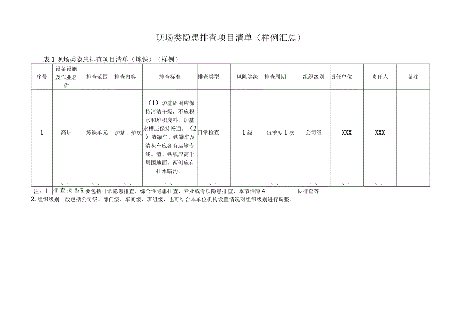 现场类隐患排查项目清单样例汇总.docx_第1页