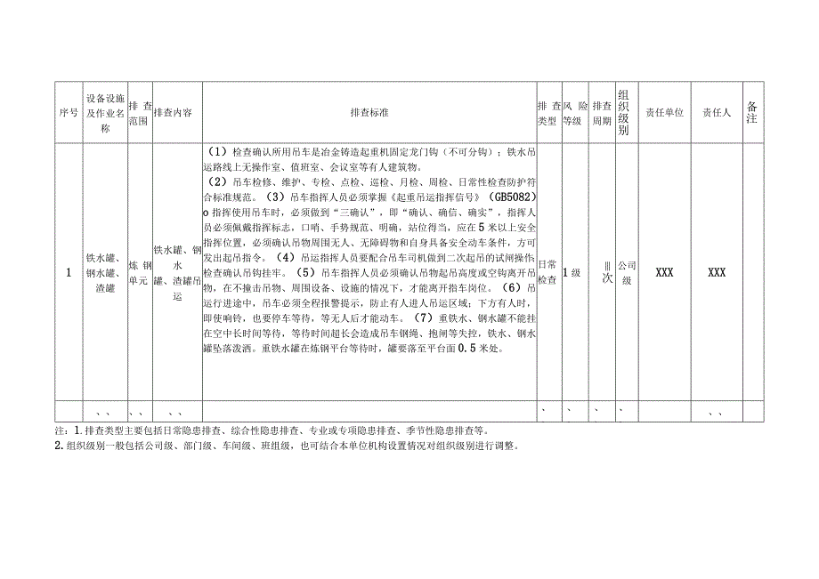 现场类隐患排查项目清单样例汇总.docx_第2页