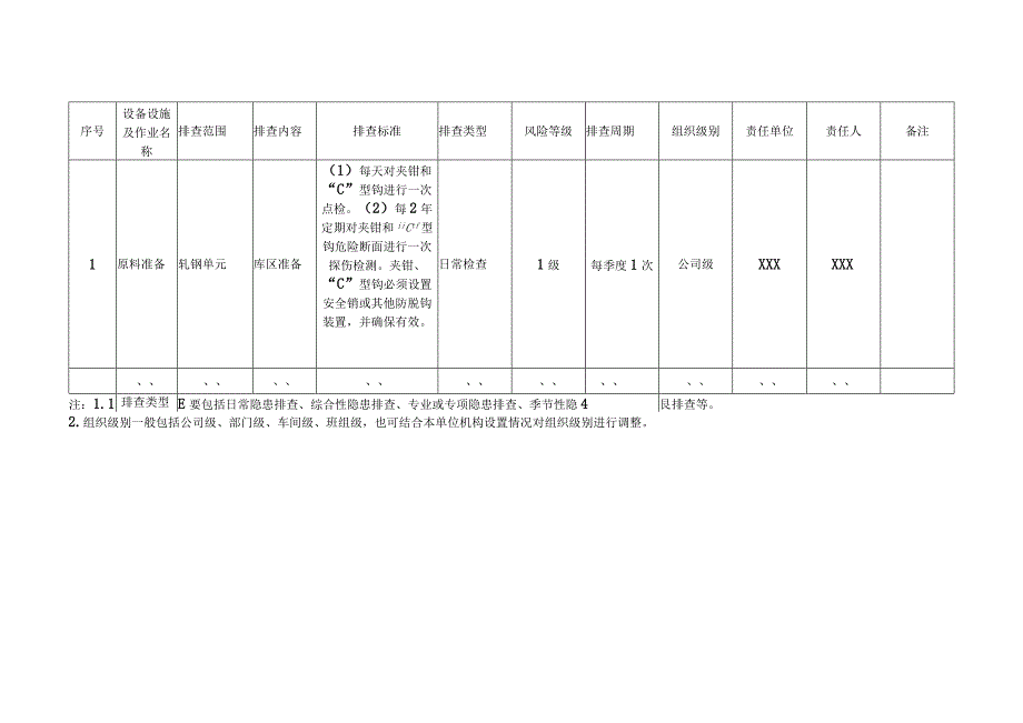 现场类隐患排查项目清单样例汇总.docx_第3页