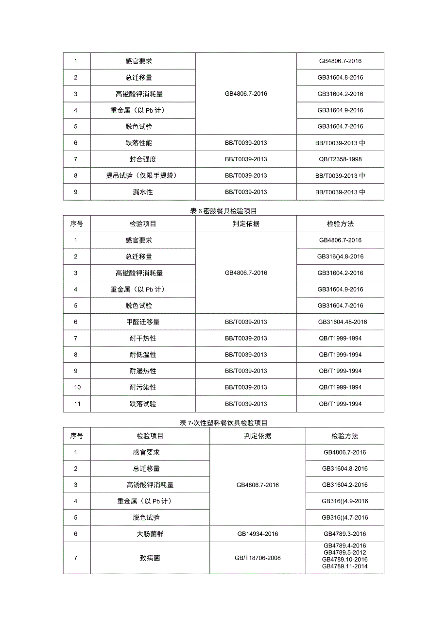 食品相关产品质量监督抽查实施细则.docx_第3页