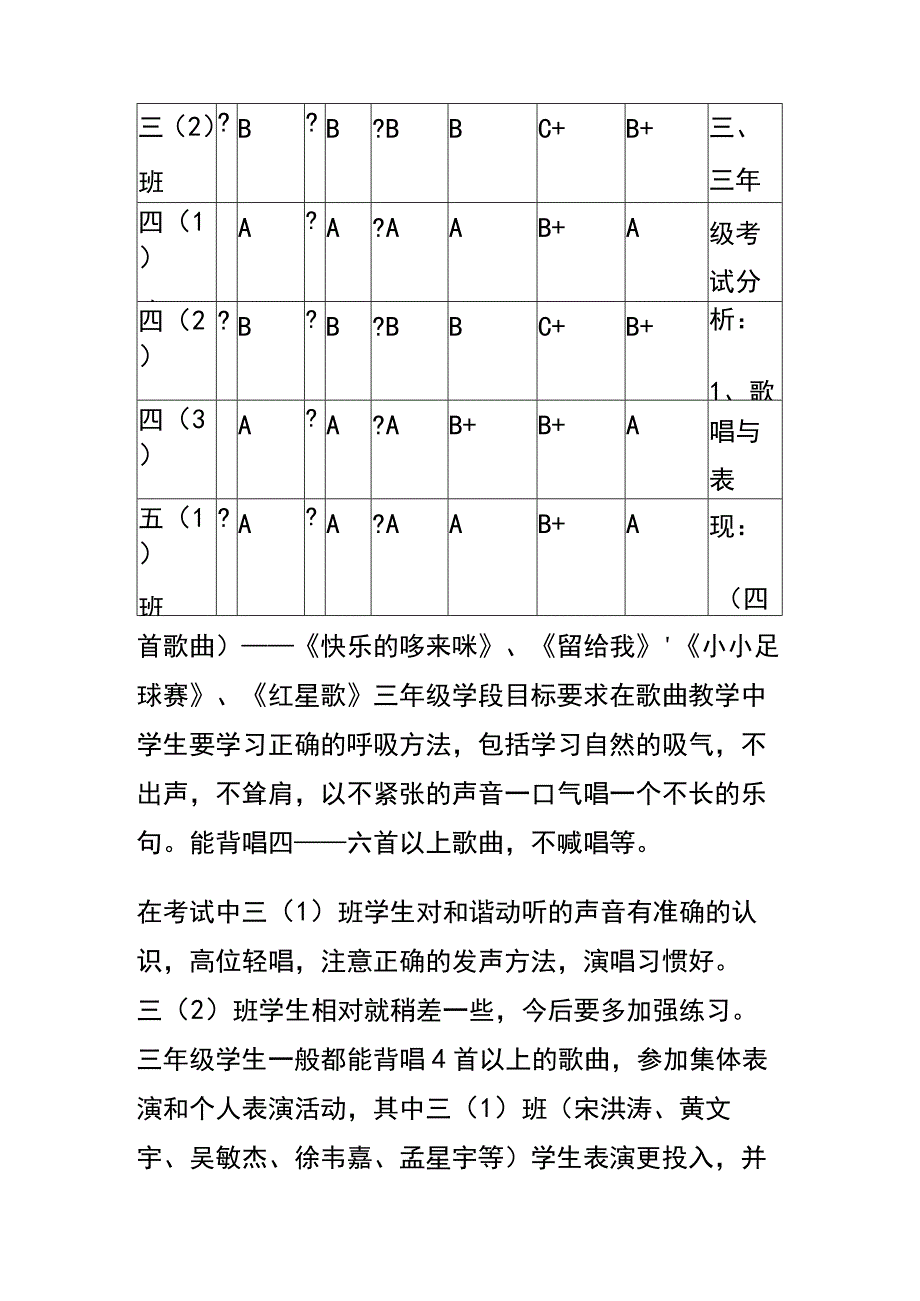 音乐教学质量分析报告.docx_第2页