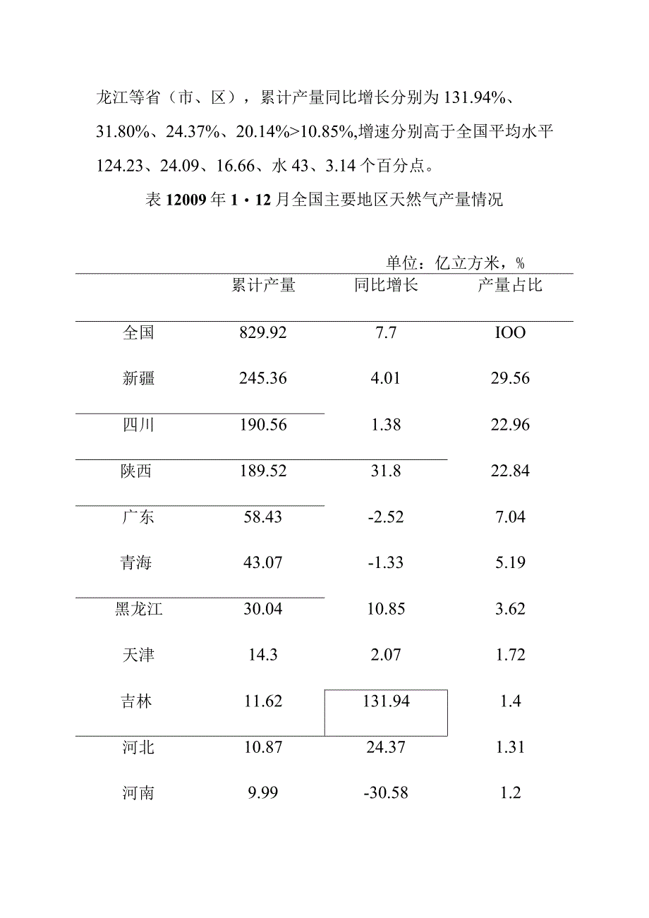 石油及天然气开采行业区域发展情况分析.docx_第2页