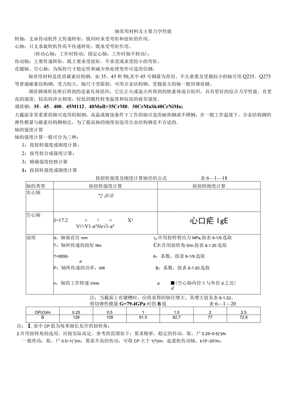 轴常用材料及主要力学性能知识点梳理汇总.docx_第1页