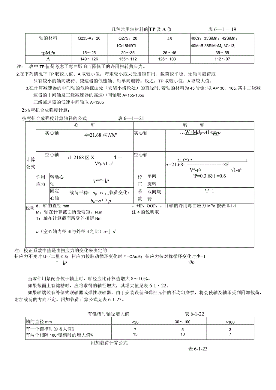 轴常用材料及主要力学性能知识点梳理汇总.docx_第2页