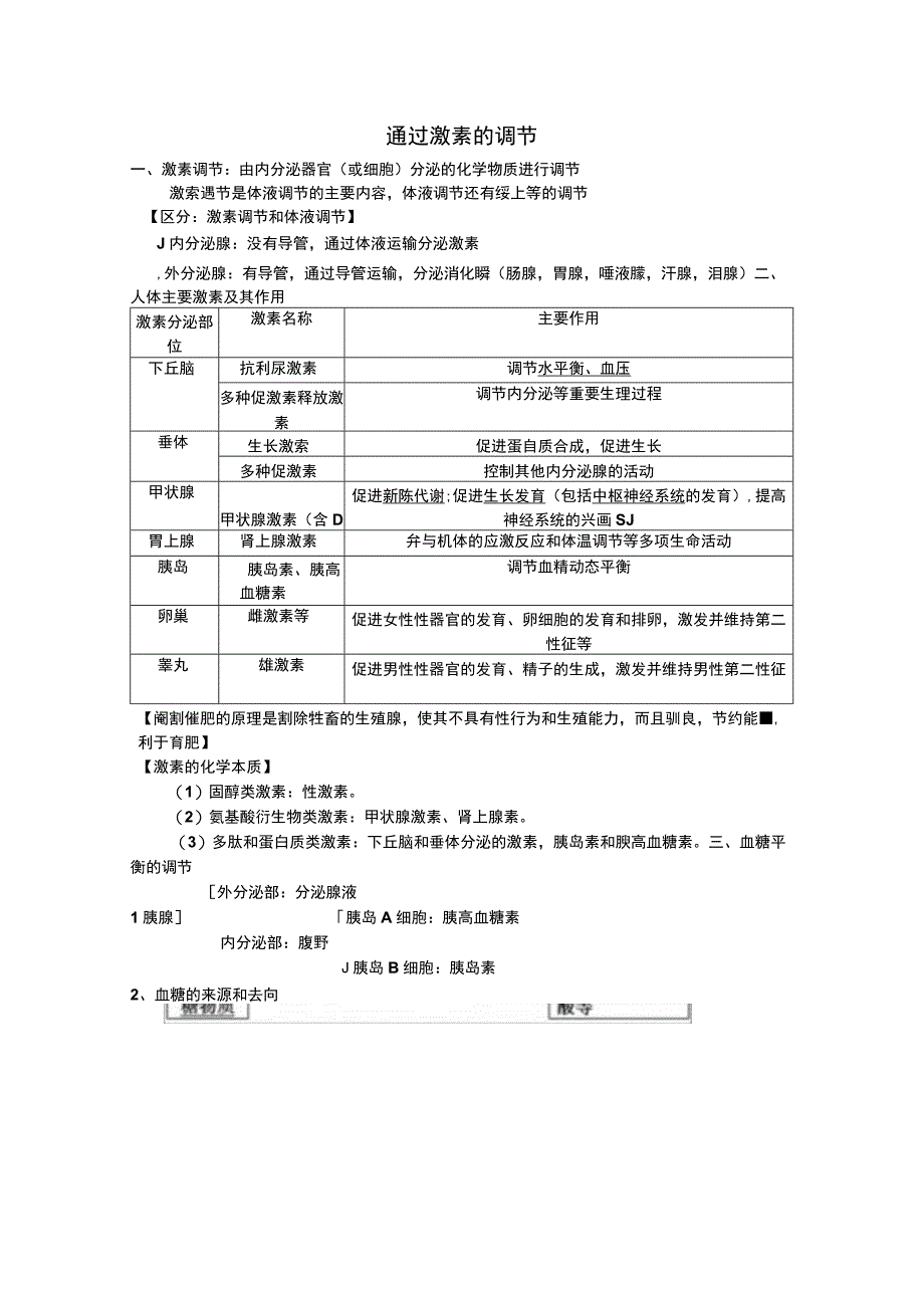 通过激素的调节 知识点梳理汇总.docx_第1页