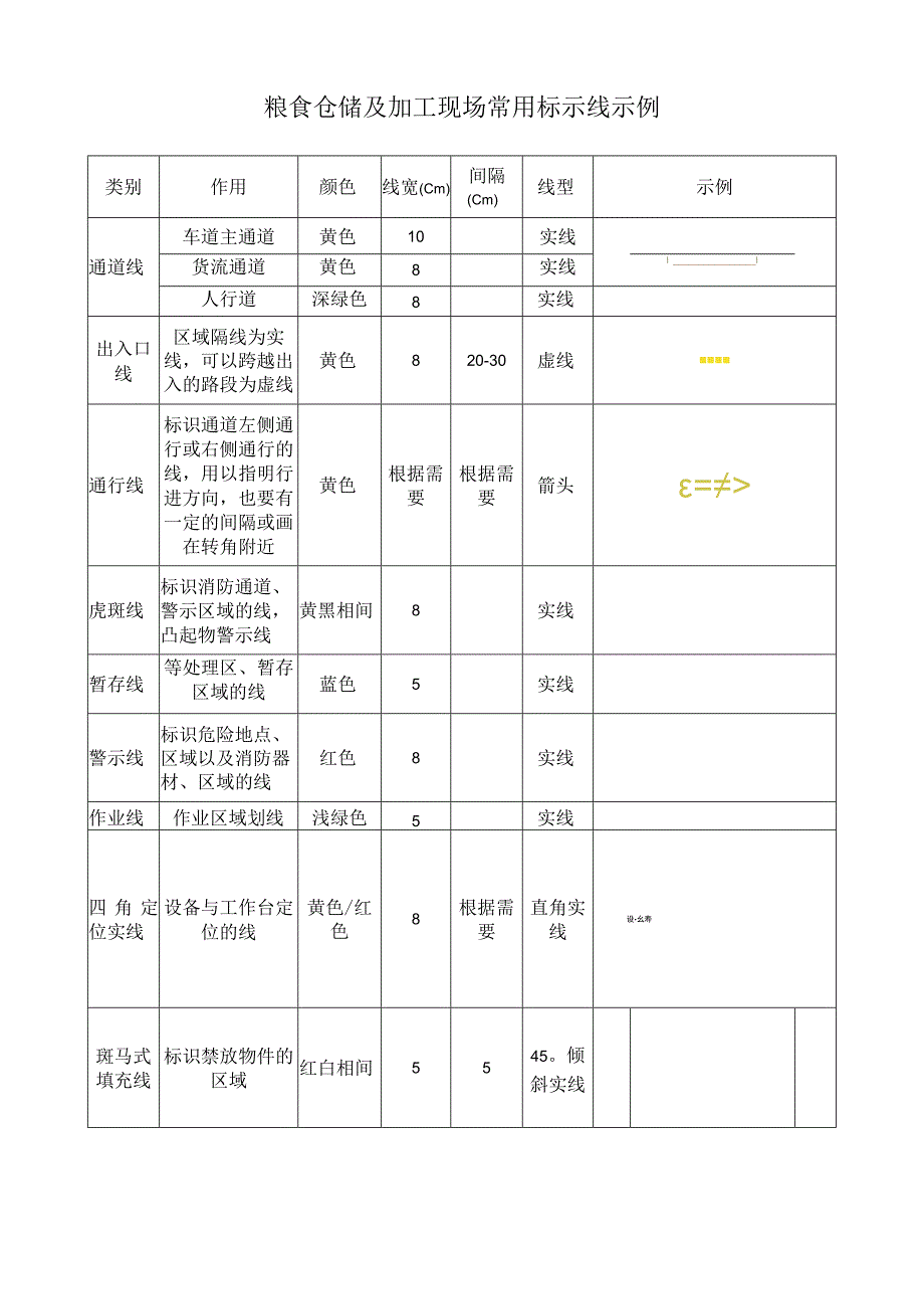 粮食仓储及加工现场常用标示线示例.docx_第1页