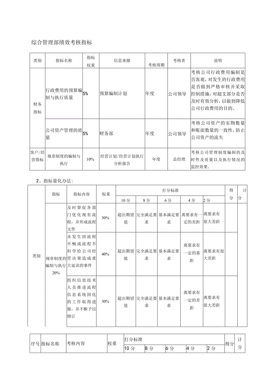 综合管理部绩效考核指标.docx_第1页