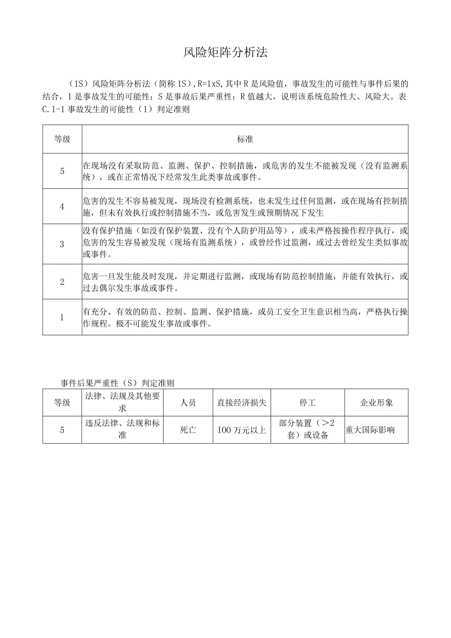 风险矩阵分析法.docx_第1页