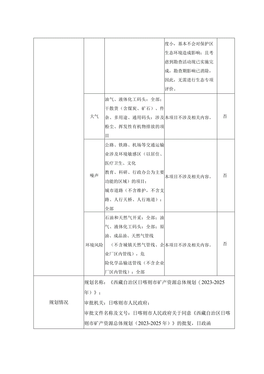 矿区水泥用石灰岩矿详查项目环评报告.docx_第3页