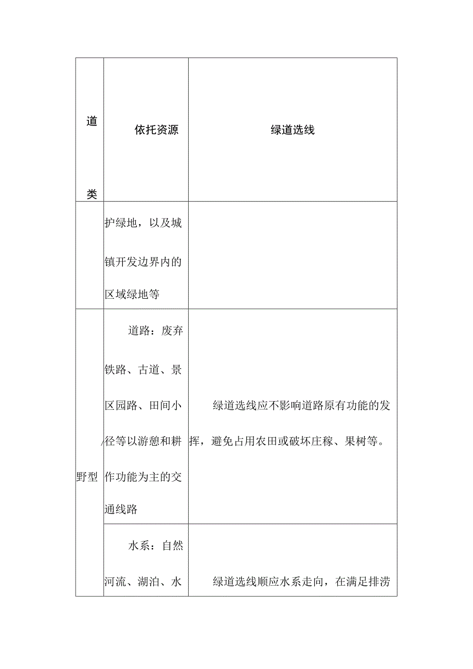 绿道分类选线建议一览表.docx_第2页