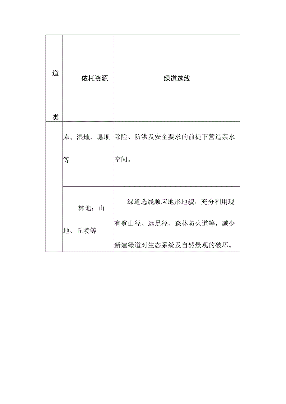 绿道分类选线建议一览表.docx_第3页