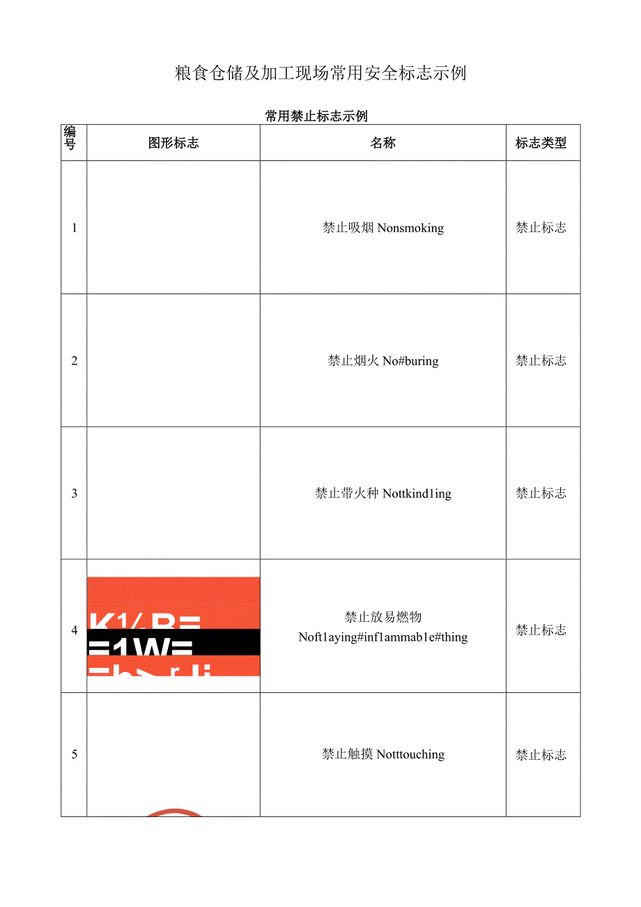 粮食仓储及加工现场常用安全标志示例.docx_第1页