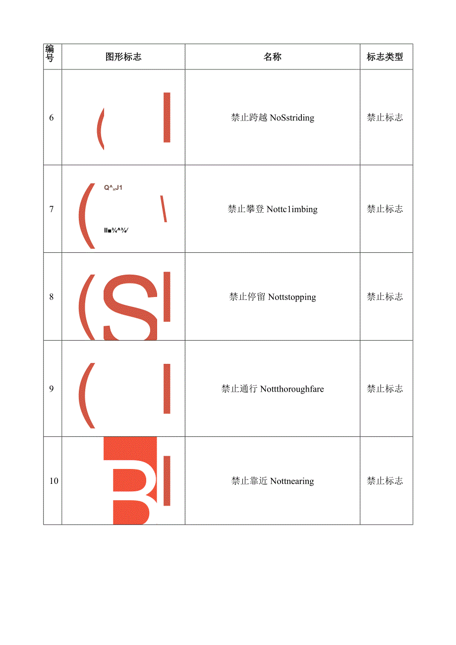 粮食仓储及加工现场常用安全标志示例.docx_第2页