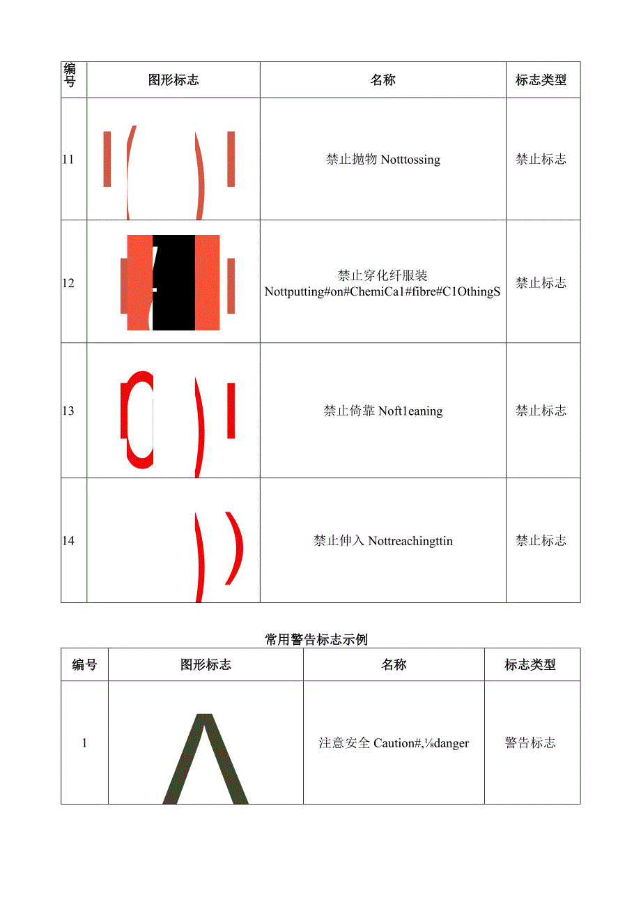 粮食仓储及加工现场常用安全标志示例.docx_第3页