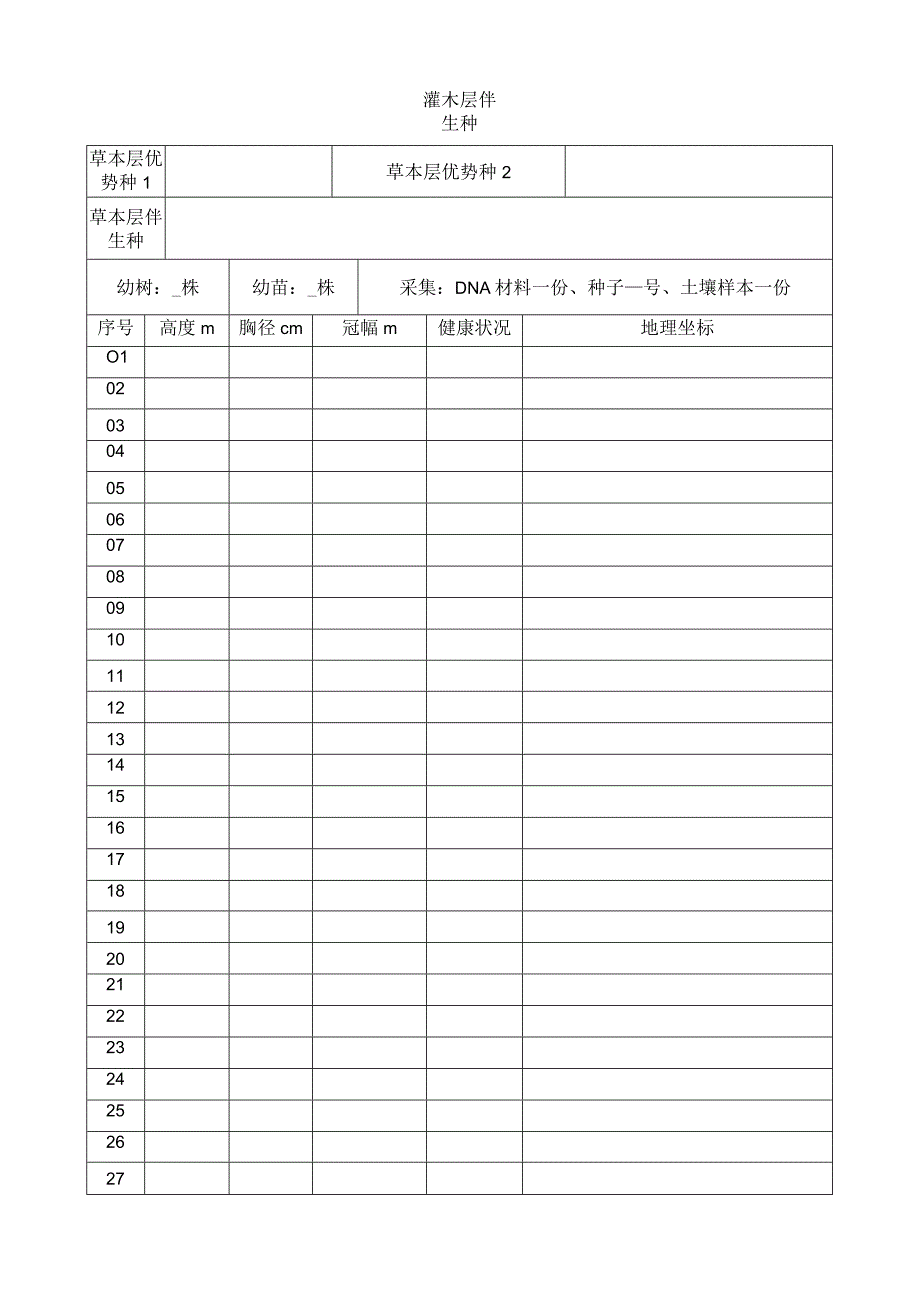 目的物种所处植物群落概况和物种调查记录表.docx_第2页