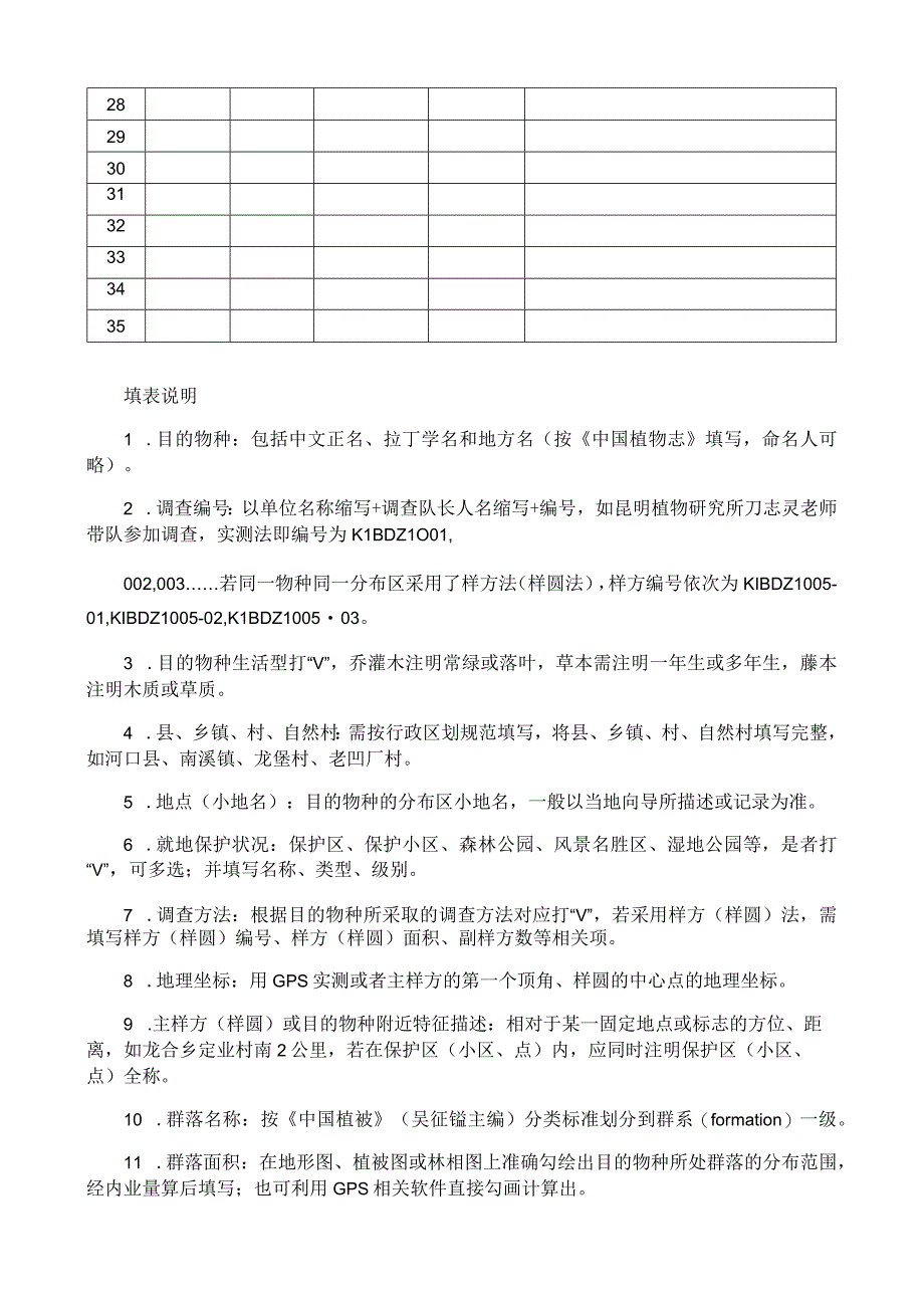 目的物种所处植物群落概况和物种调查记录表.docx_第3页