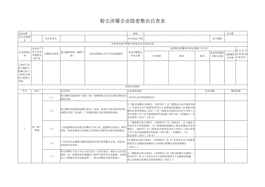 粉尘涉爆企业隐患整治自查表.docx_第1页