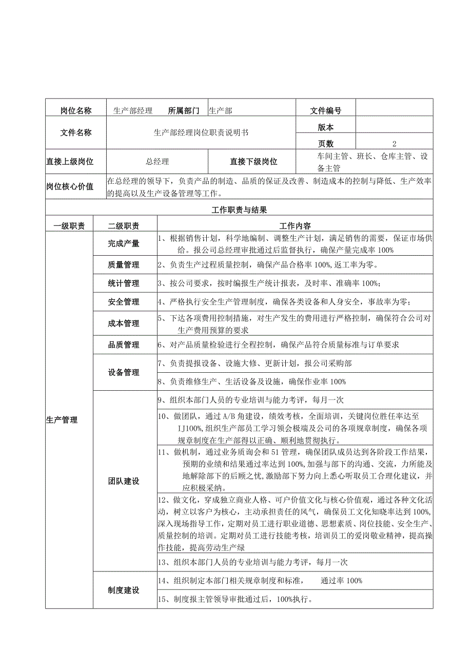 生产部经理岗位职责.docx_第1页