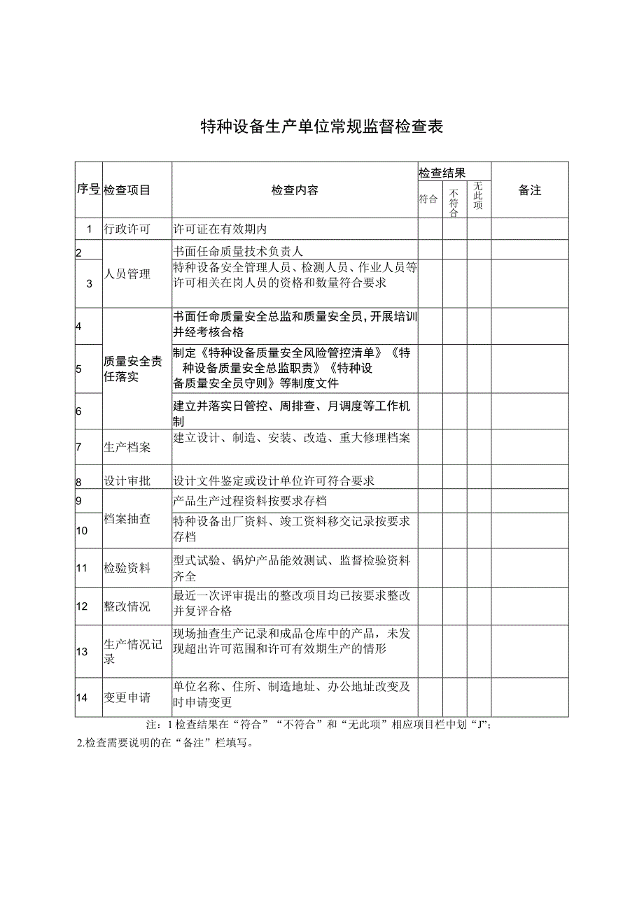 特种设备生产及使用单位常规监督检查表.docx_第1页