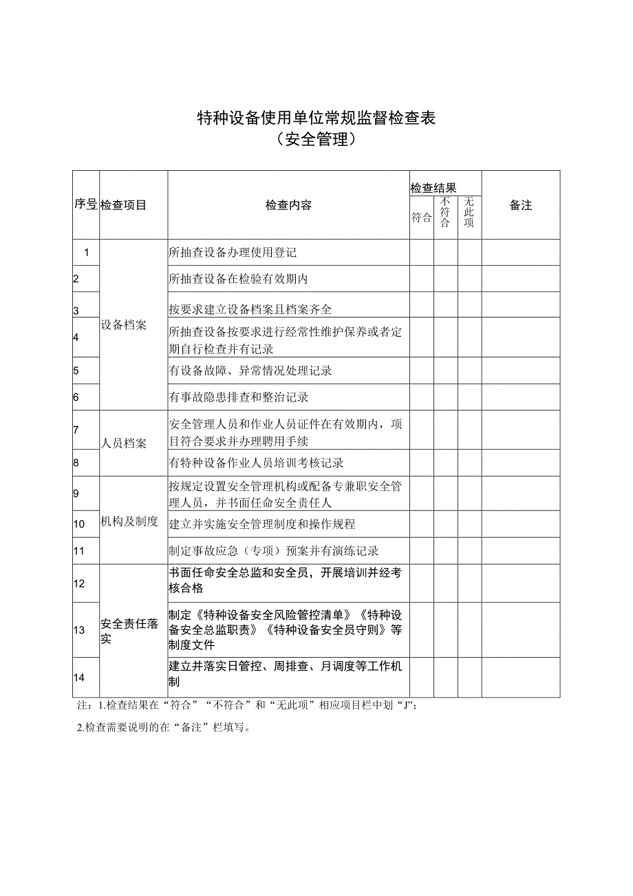 特种设备生产及使用单位常规监督检查表.docx_第2页