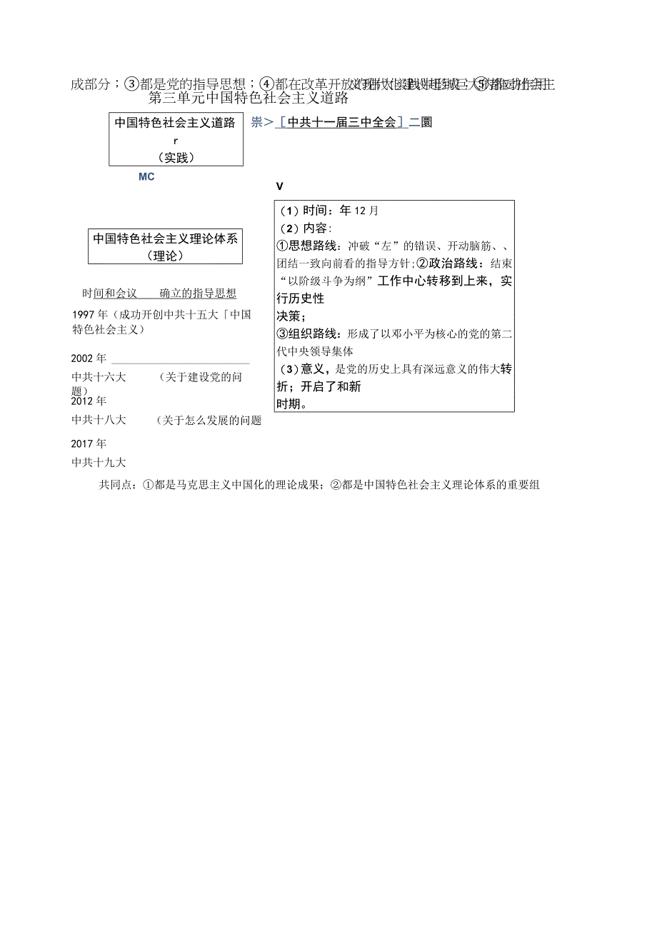 第三单元 中国特色社会主义道路 公开课教案课件教学设计资料.docx_第1页