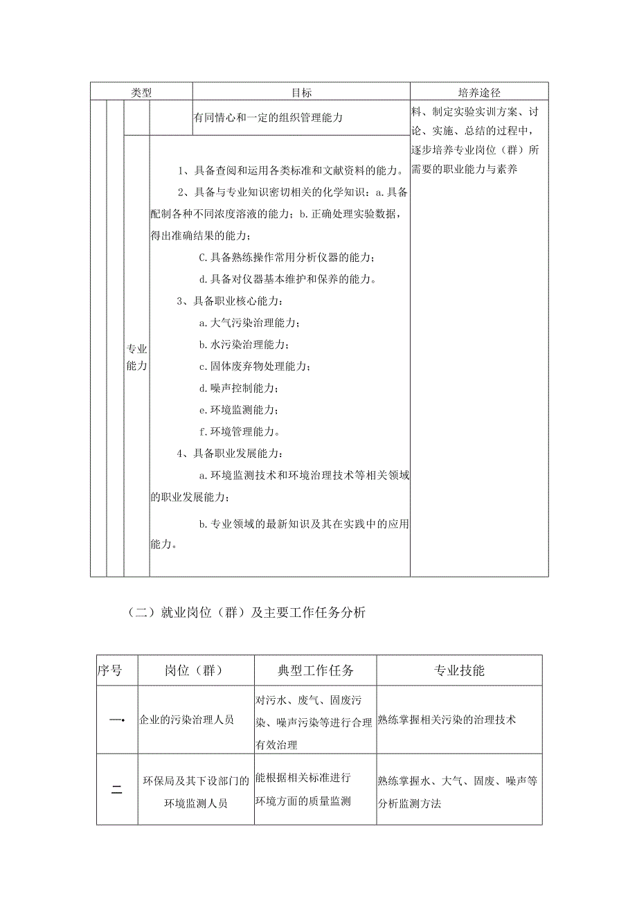 高职环境工程技术专业人才培养方案.docx_第3页