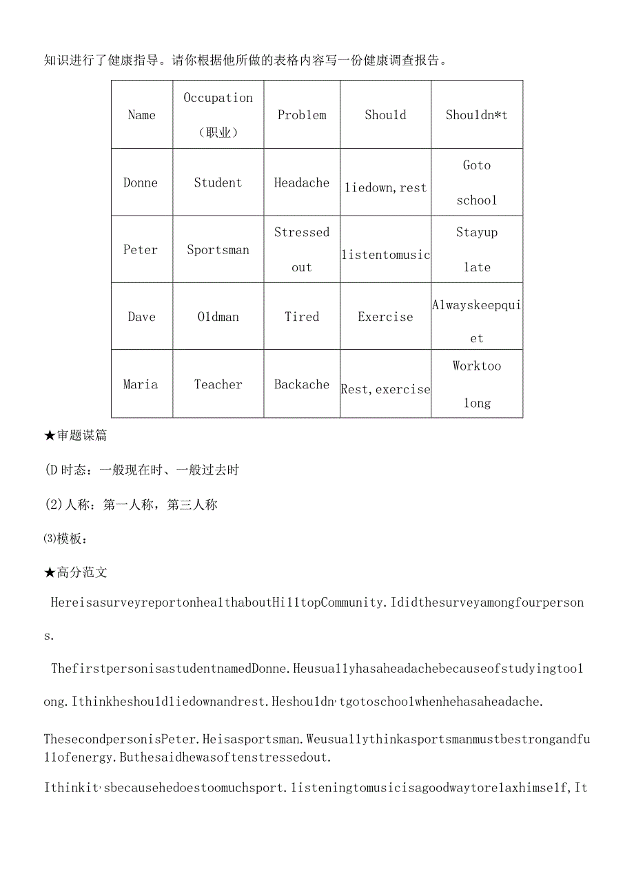 第13课时 八年级下册 Modules 7～8 高频话题写作.docx_第2页