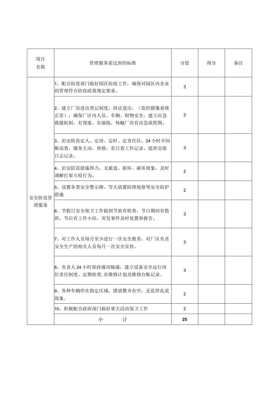 美的工业园物业管理考评表1.docx_第1页