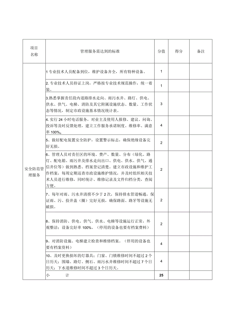 美的工业园物业管理考评表1.docx_第2页