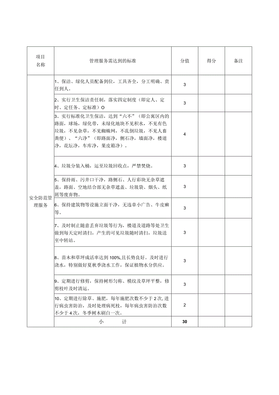 美的工业园物业管理考评表1.docx_第3页