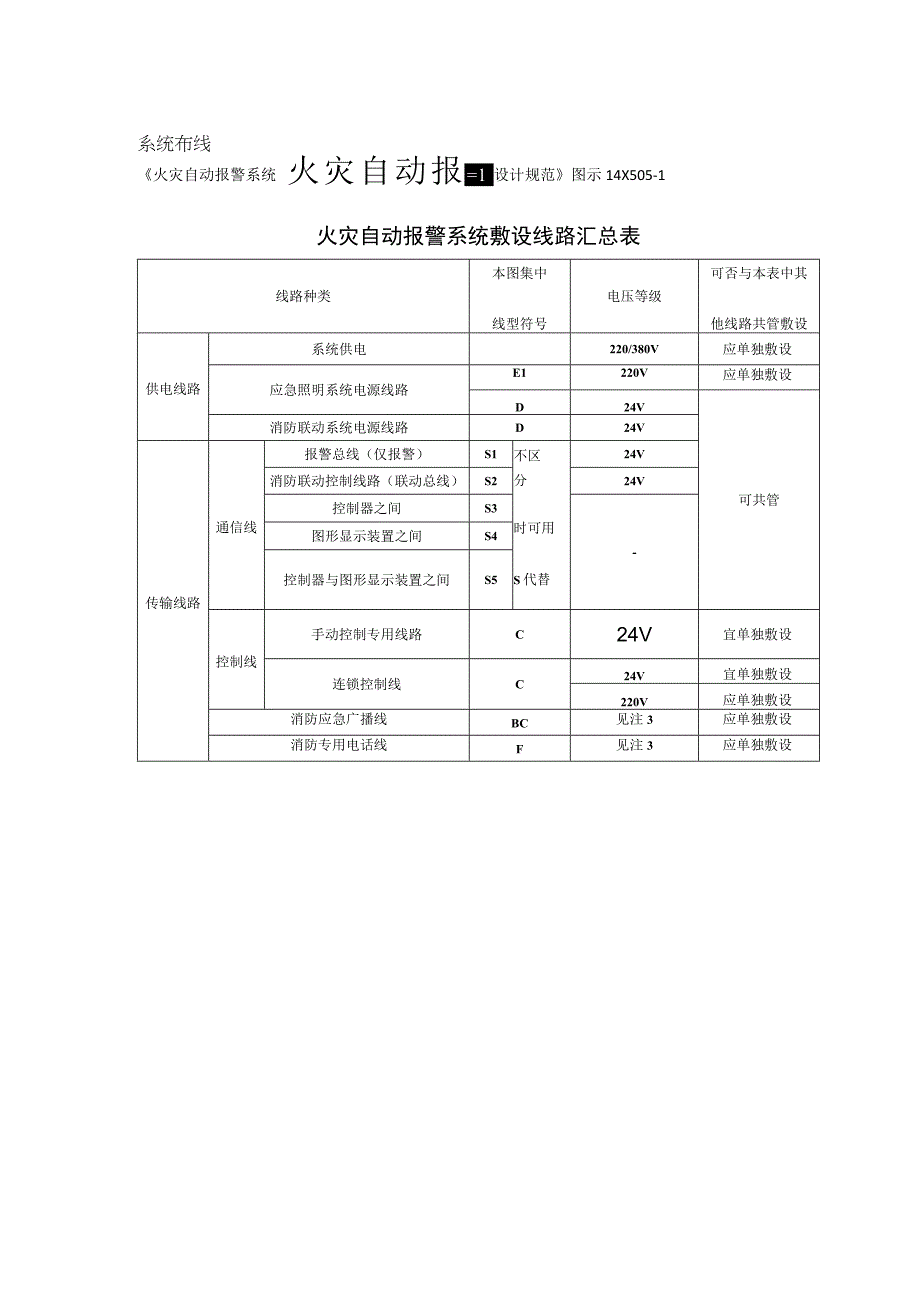 火灾自动报警系统布线要求.docx_第1页