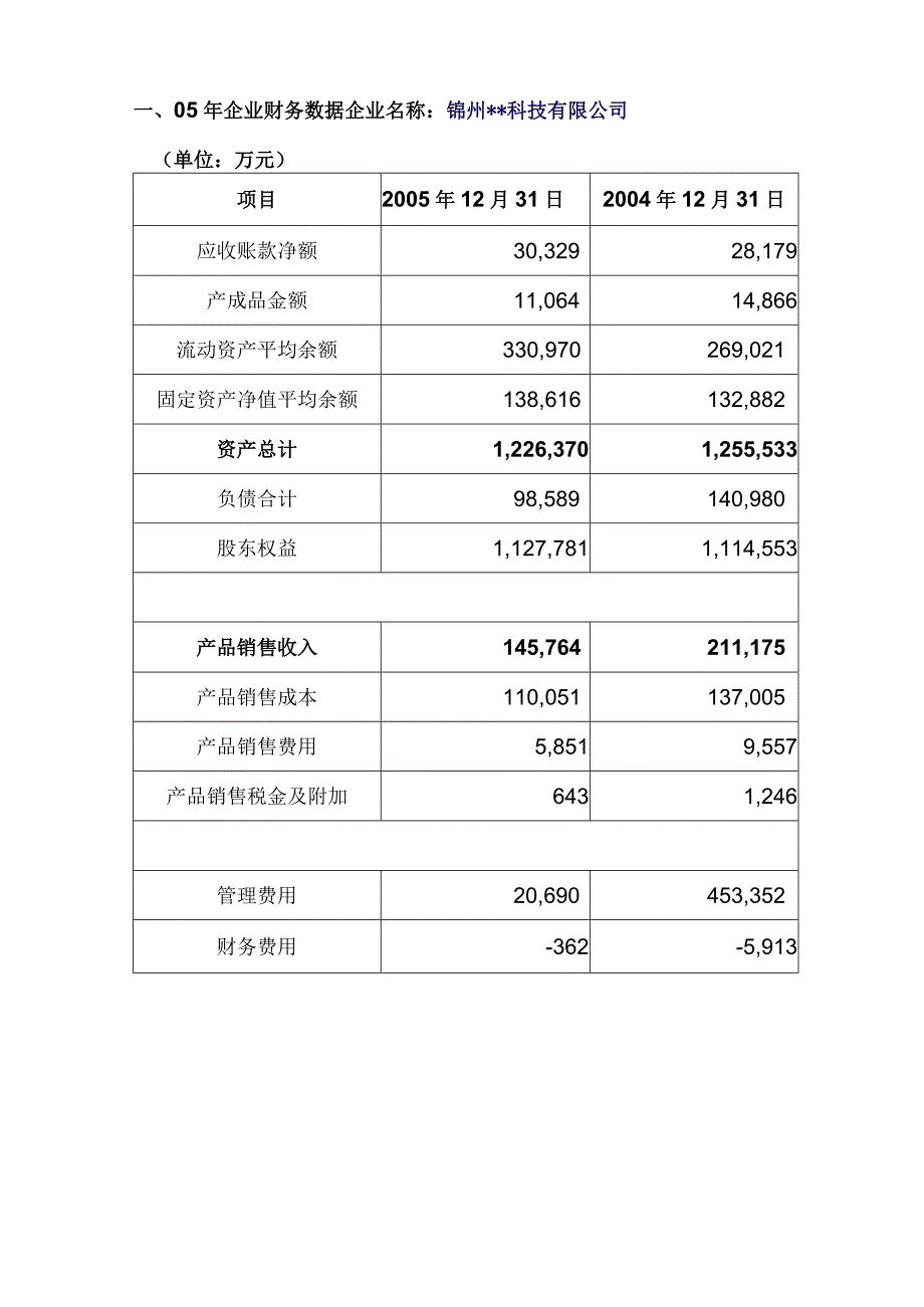 (财务管理)锦州某科技公司《企业财务分析报告》样本.docx_第2页