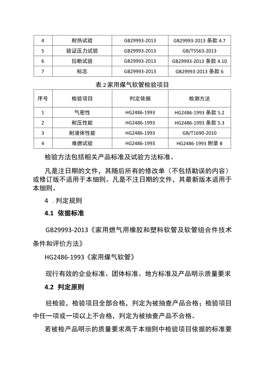 2021年工业品省级监督抽查实施细则（橡胶软管（燃气具配件））.docx_第2页