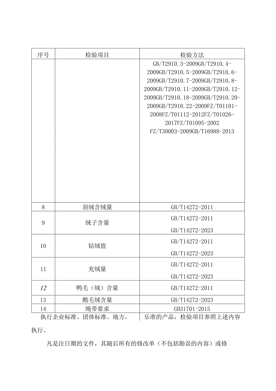 2022年羽绒服产品质量监督抽查实施细则.docx_第2页