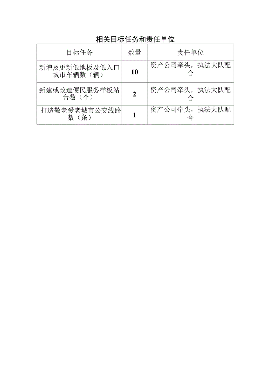 2022年推行适老化交通出行服务工作方案.docx_第3页