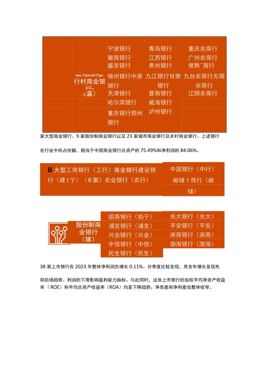 2020年中国银行业回顾与展望.docx_第2页