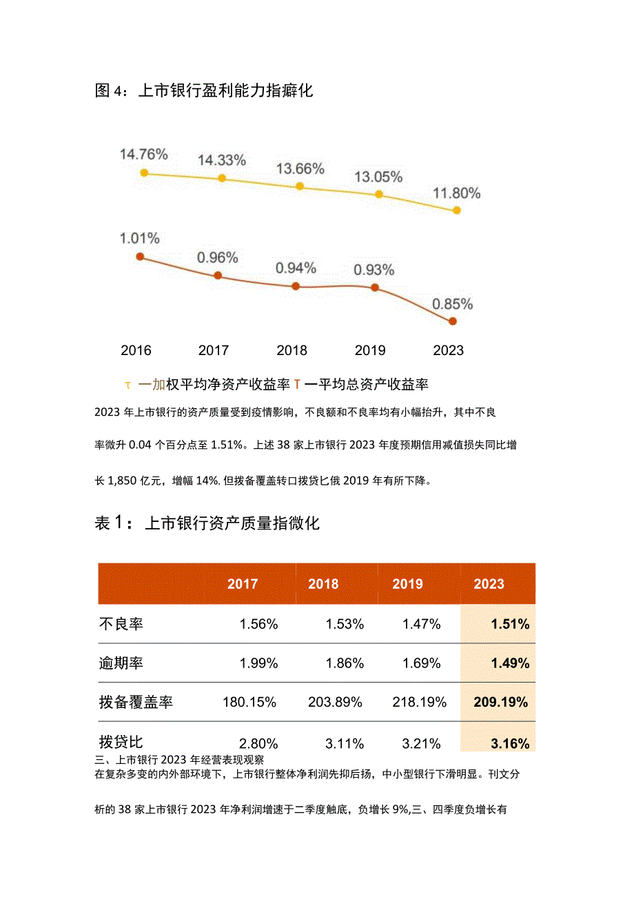 2020年中国银行业回顾与展望.docx_第3页