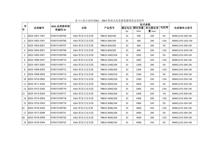 1-10kV、35kV框架式电容器装置设备型号审查技术细则.docx_第2页