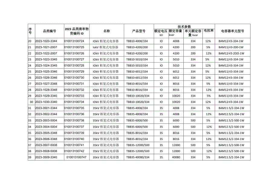 1-10kV、35kV框架式电容器装置设备型号审查技术细则.docx_第3页