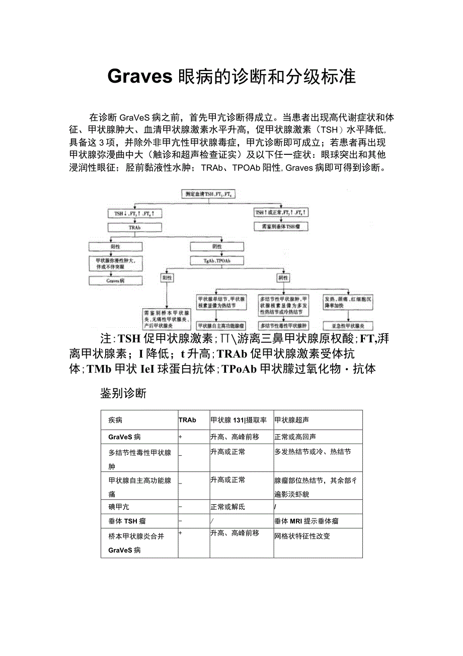 Graves眼病的诊断和分级标准.docx_第1页