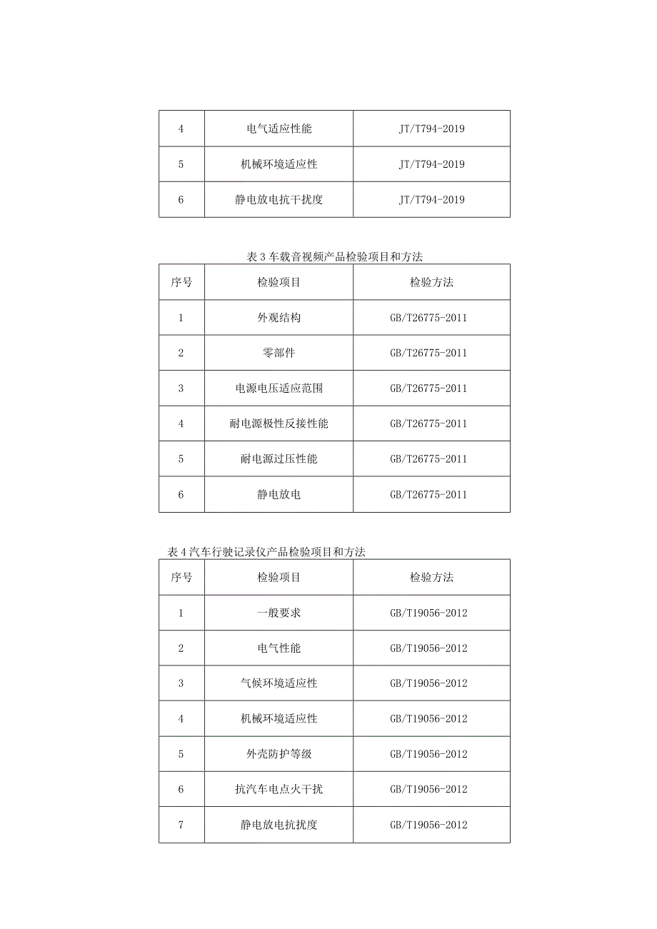 产品质量监督抽查实施细则——汽车电子产品.docx_第2页