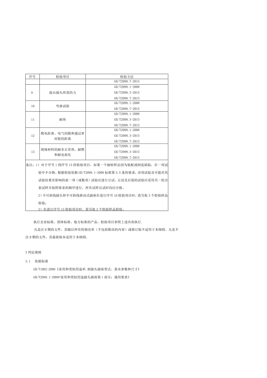 产品质量监督抽查实施细则——家用和类似用途插头插座.docx_第2页